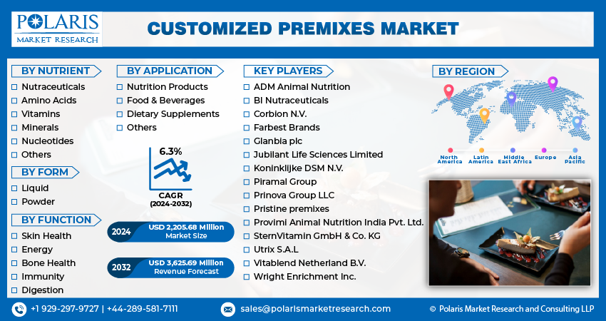 Customized Premixes